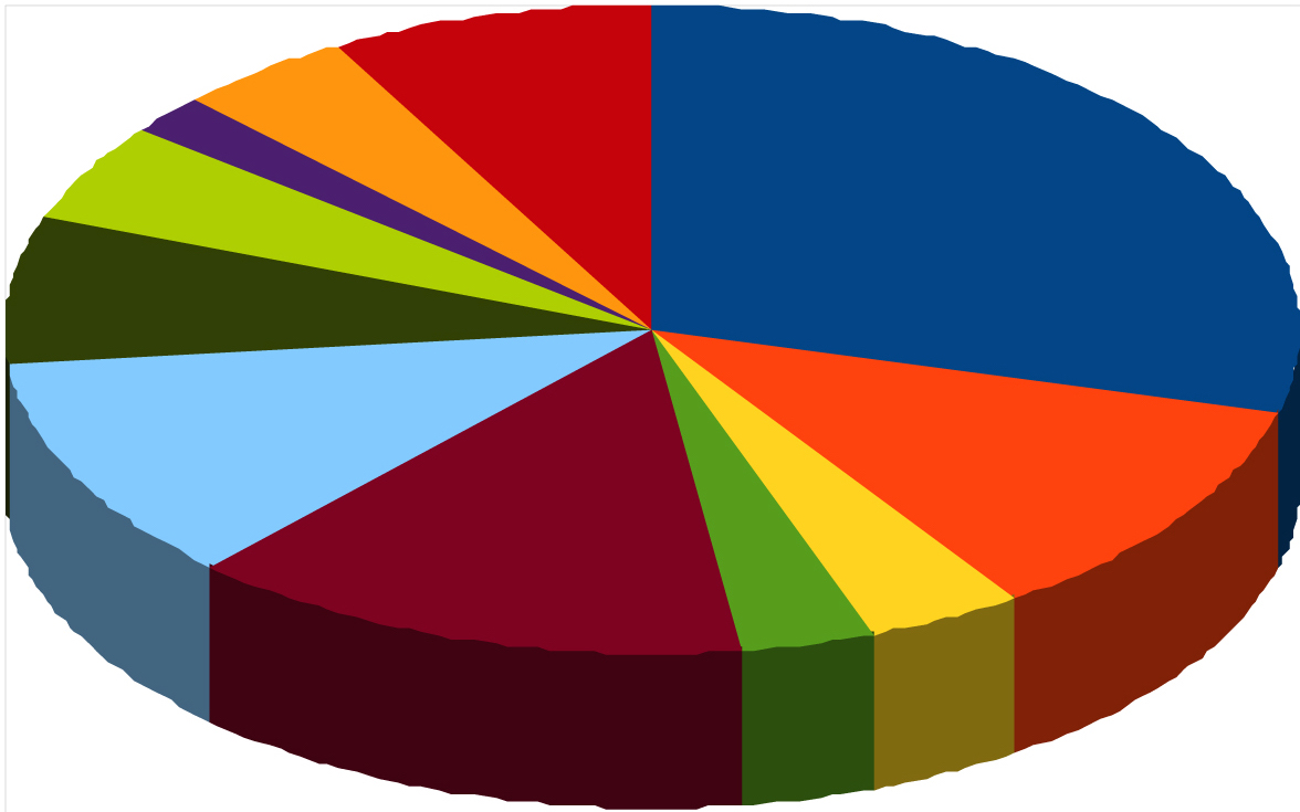 encuestas